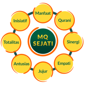 MQ Sejati